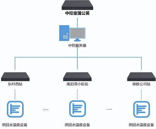 工業物聯網大有可為 貝銳蒲公英推動工廠觸網，大數據與運維服務提升效率