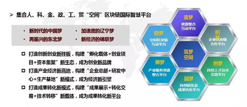 雙創(chuàng)升級版 錦聯(lián)科技與國際服務(wù)貿(mào)易專業(yè)化眾創(chuàng)空間啟幕，引領(lǐng)技術(shù)服務(wù)新篇章